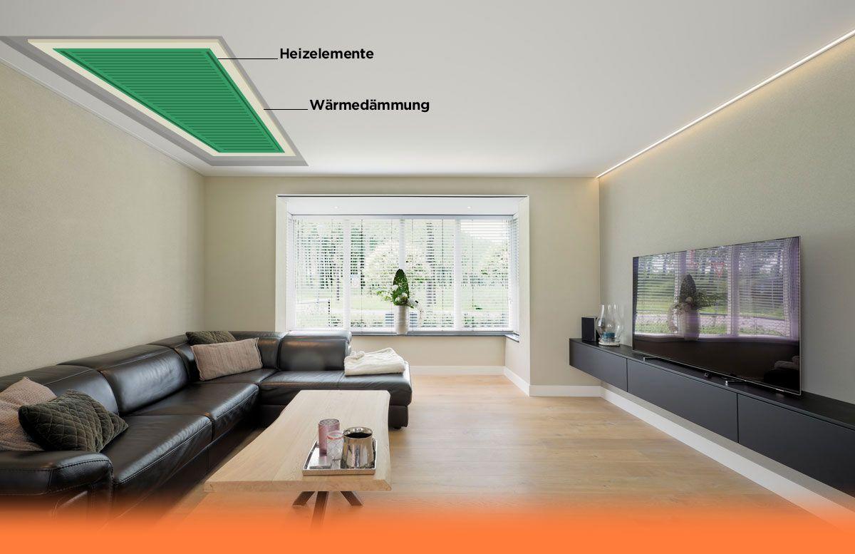 Wohnzimmer-Deckenheizung-Spanndecke-Plameco-Aufbau.jpg
